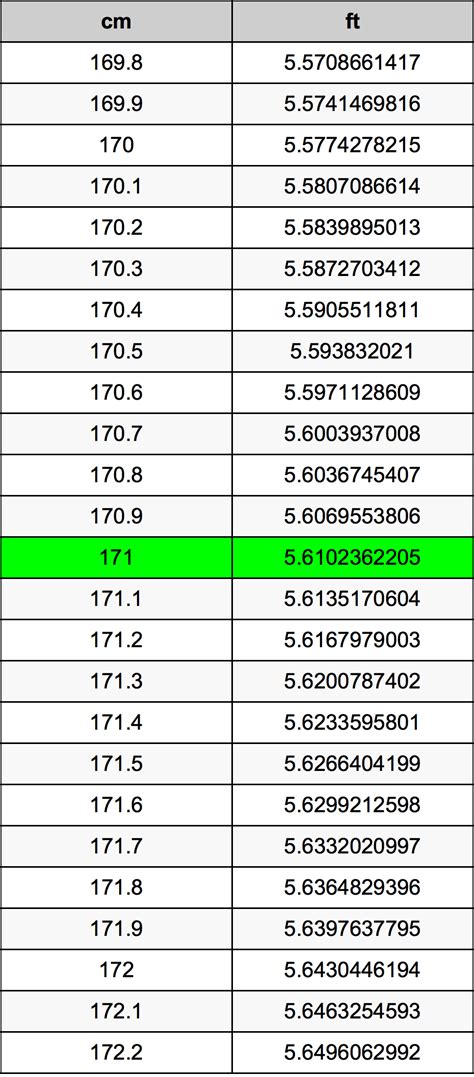 what is 171 cm in feet|Cm to Feet Converter